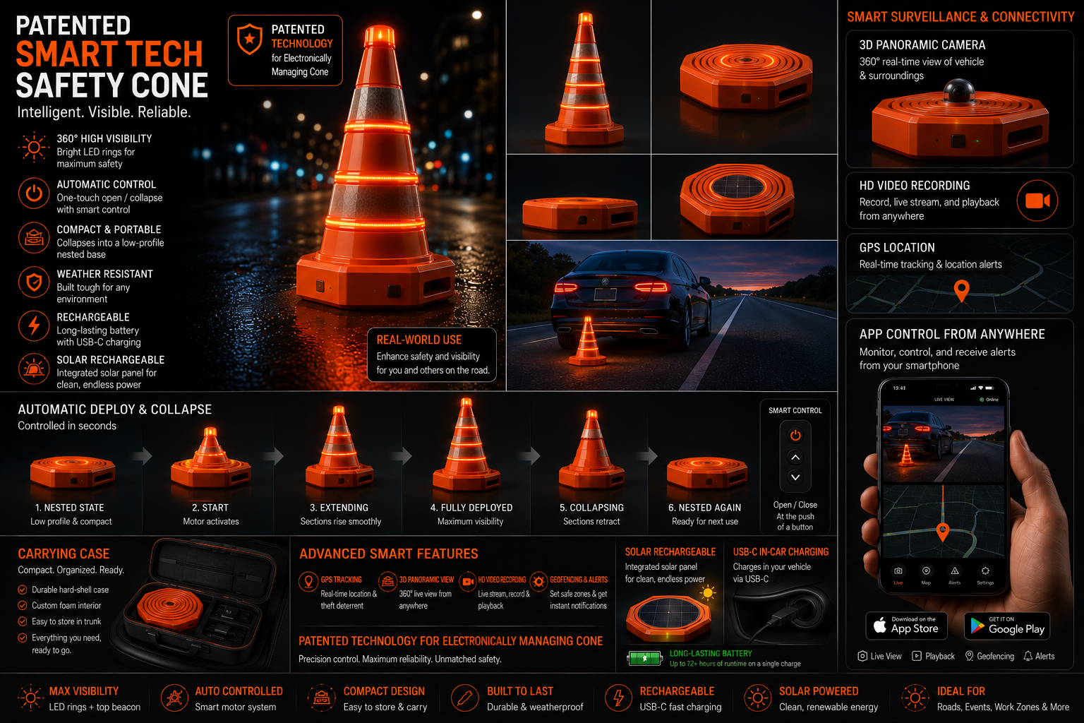 Patented Smart Tech Safety Cone concept showing automatic deployment, visibility, connectivity, app control and roadside use